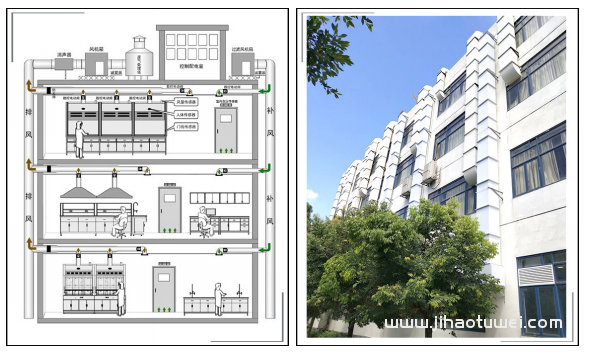 实验室通风系统