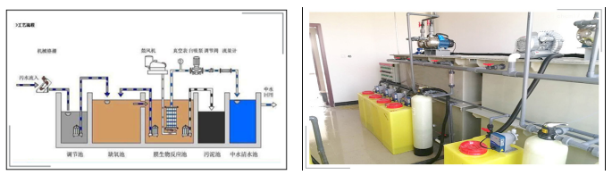 实验室装修施工