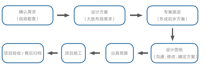 实验室净化工程